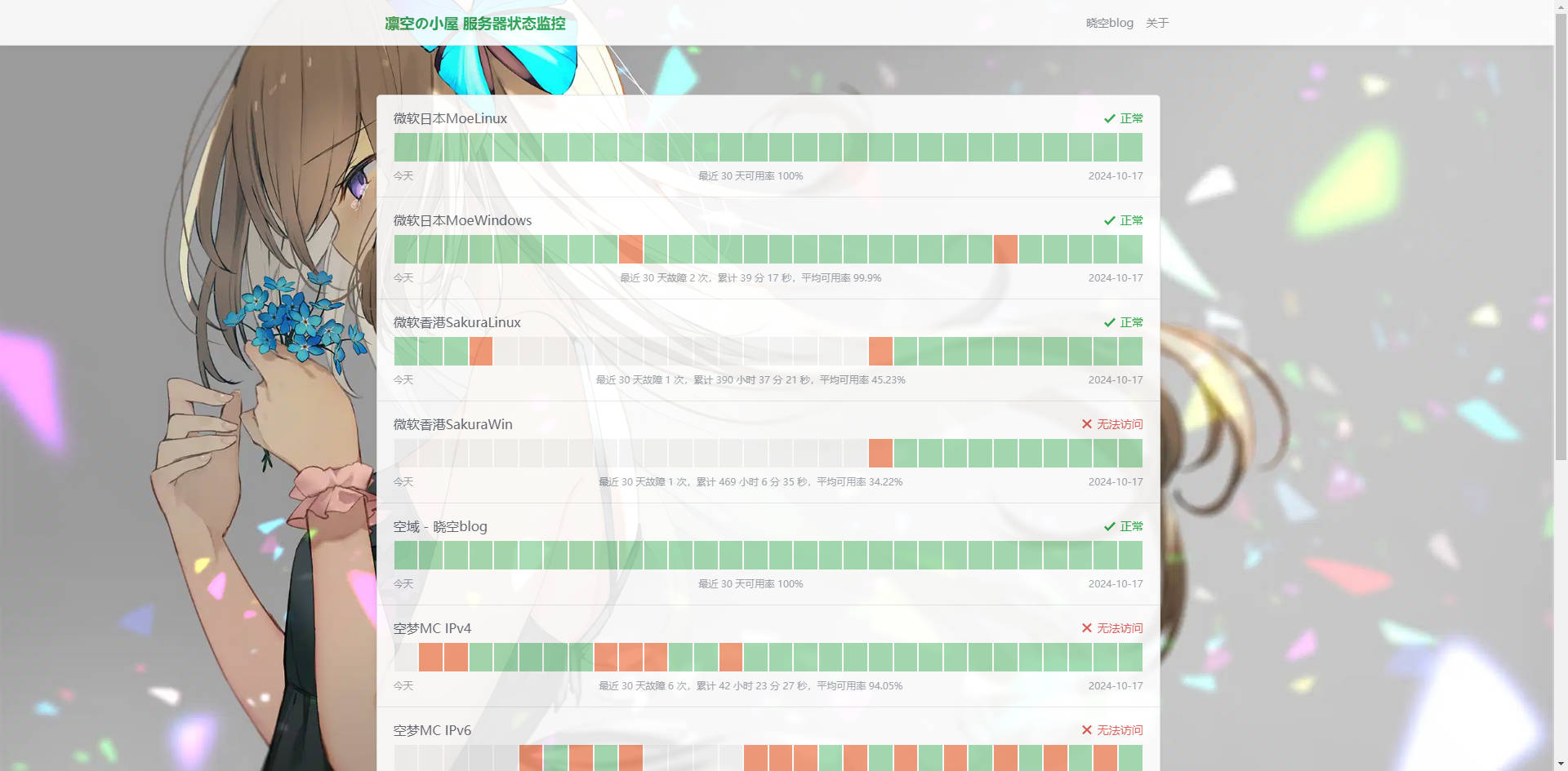 uptimeStatusRevise 一个二次开发的监控美化面板